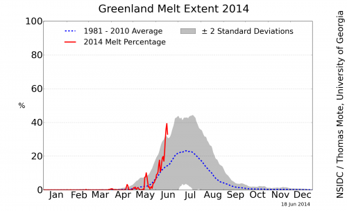 greenland_melt_area_plot2